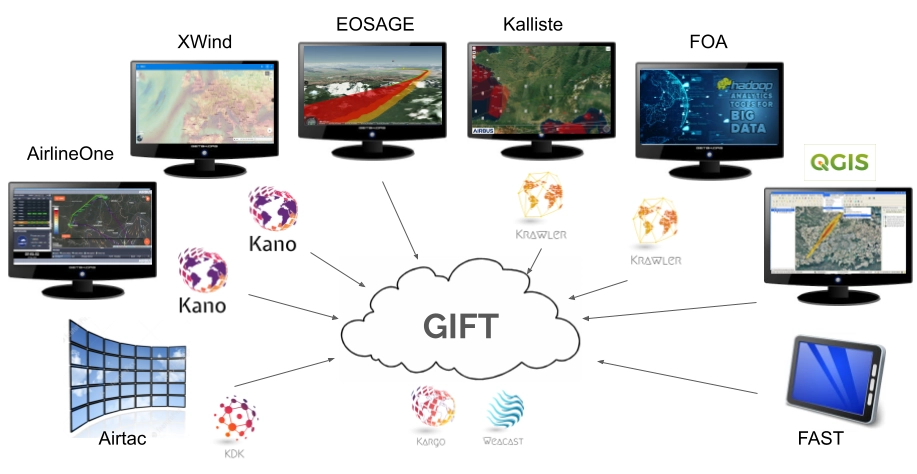 Schema GIFT pour Airbus